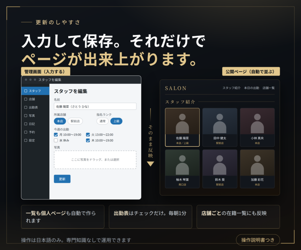 ココナラ画像2_管理画面